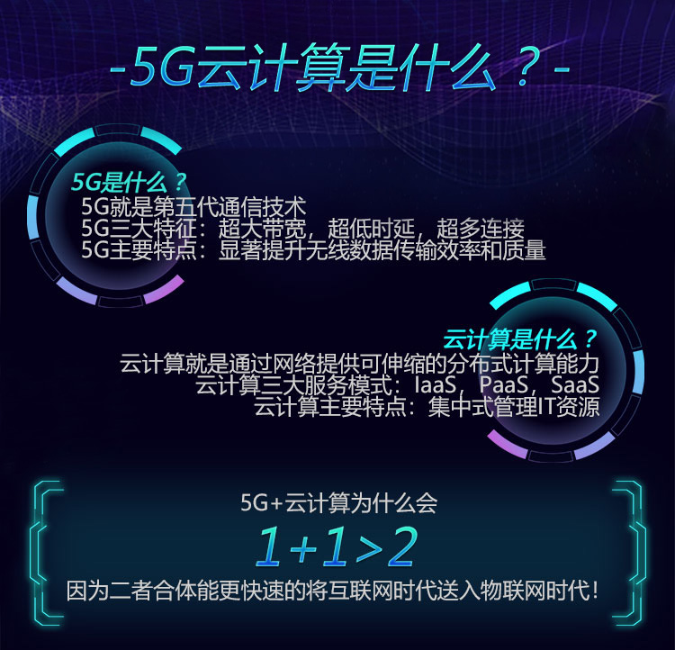 5G云计算是什么