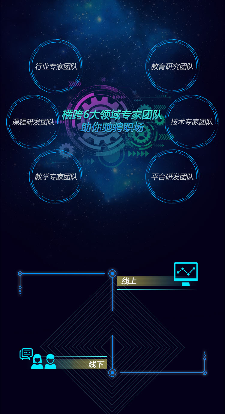 阿里云计算认证对学员就业竞争力的影响